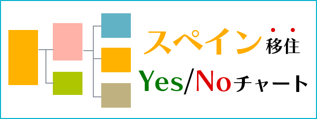 スペイン移住 Yes/No チャート